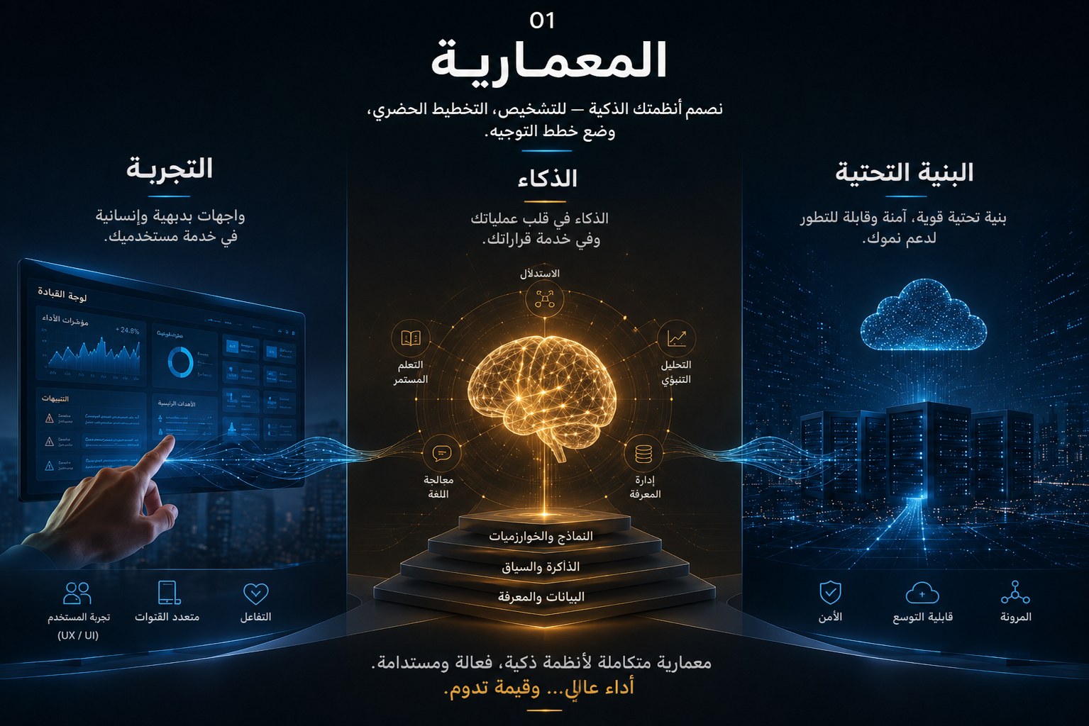 01 المعمارية — نصمم نظامك الذكي: تشخيص، تخطيط حضري، وضع خطط التوجيه