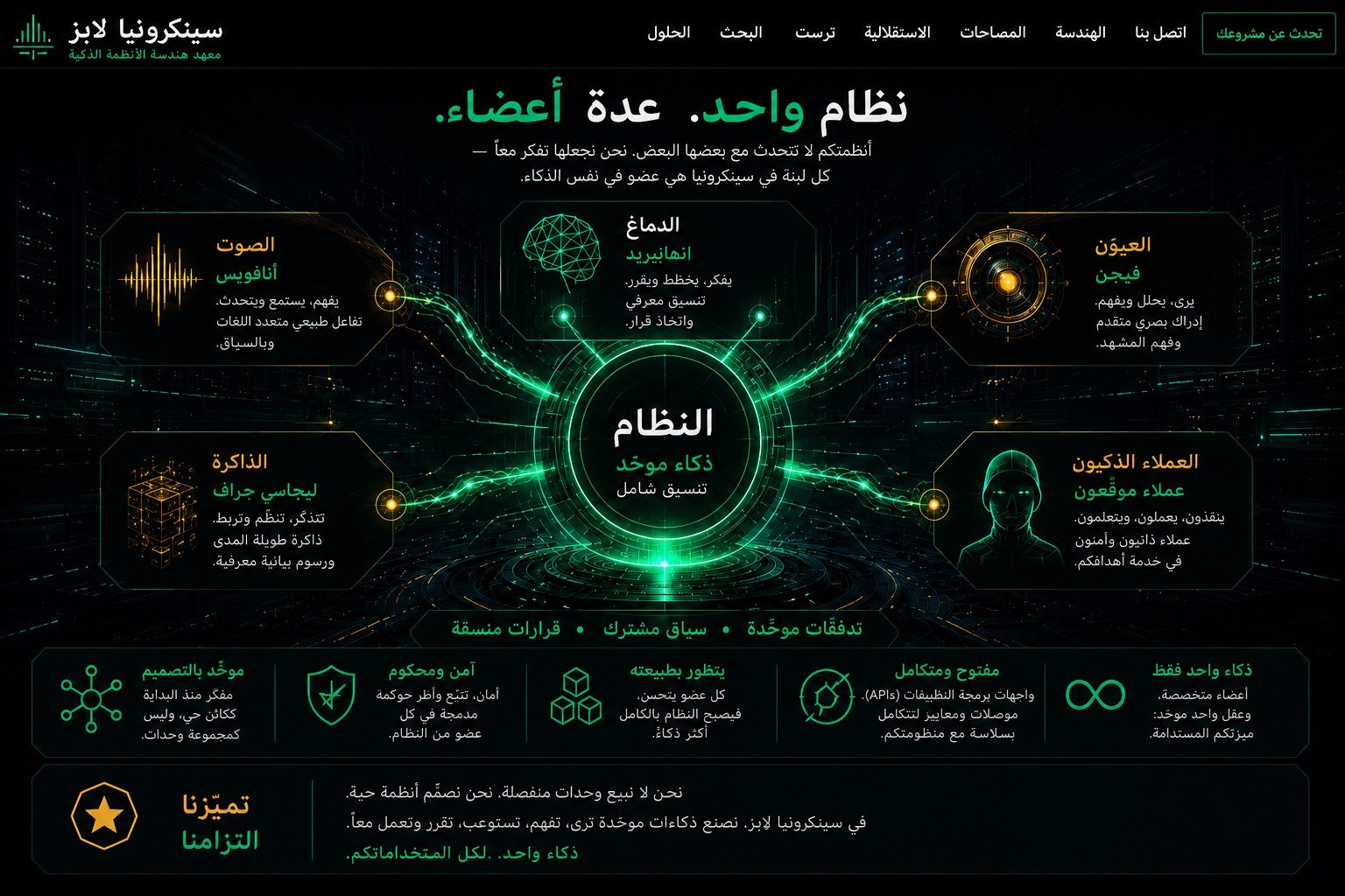 نظام واحد، أعضاء متعدّدة — الكائن المعرفي Synchronia