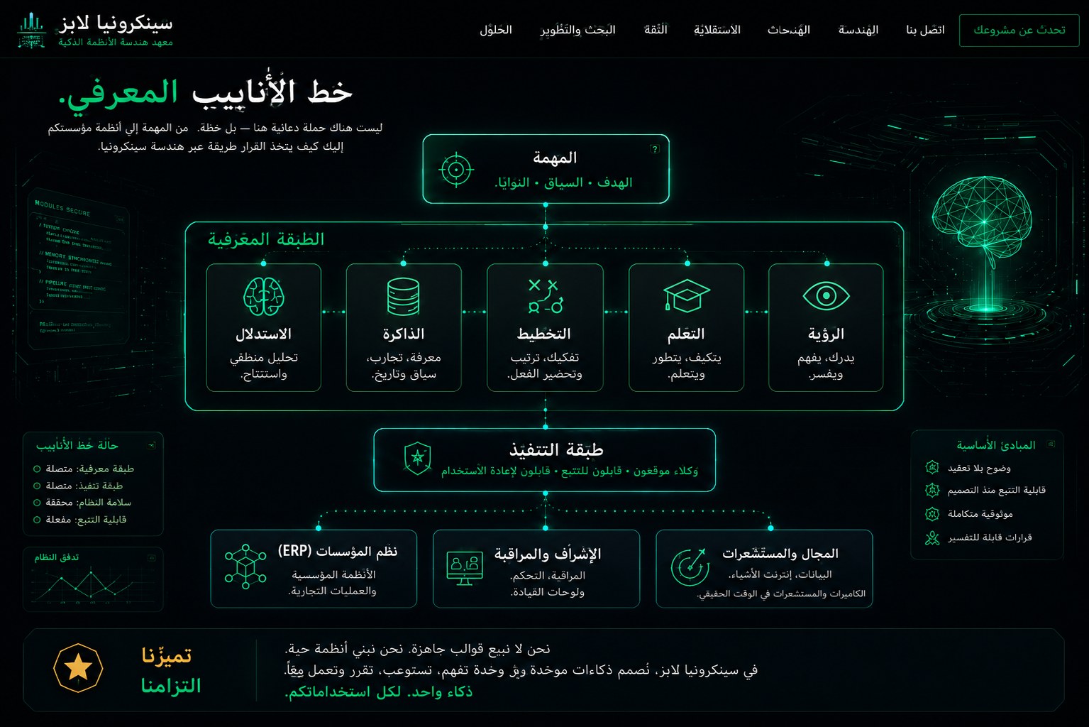 خط المعالجة المعرفي — من المهمة إلى التنفيذ