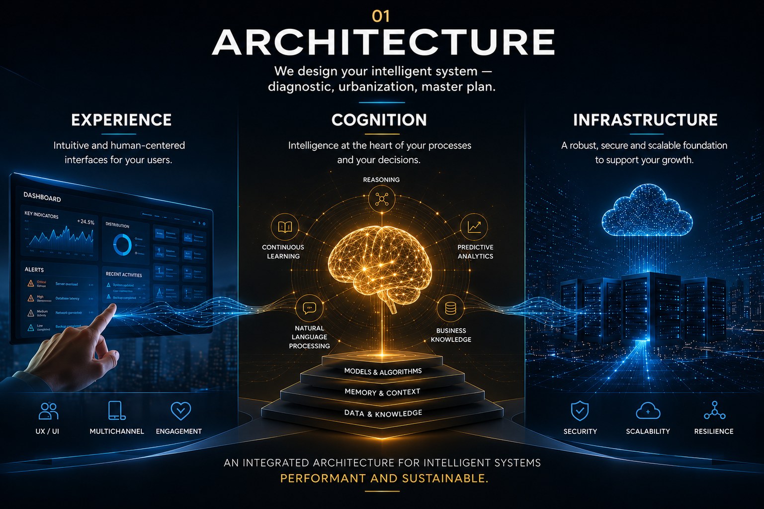 01 Architecture — we design your intelligent system: diagnostics, urbanization, master plan