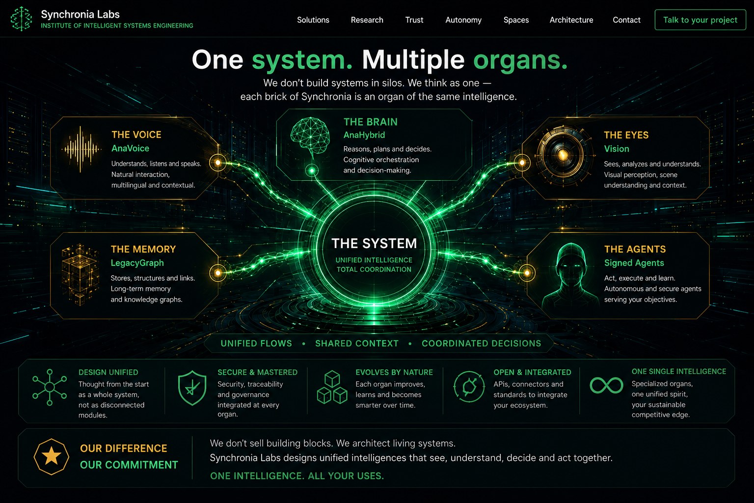 One system, many organs — the Synchronia cognitive organism