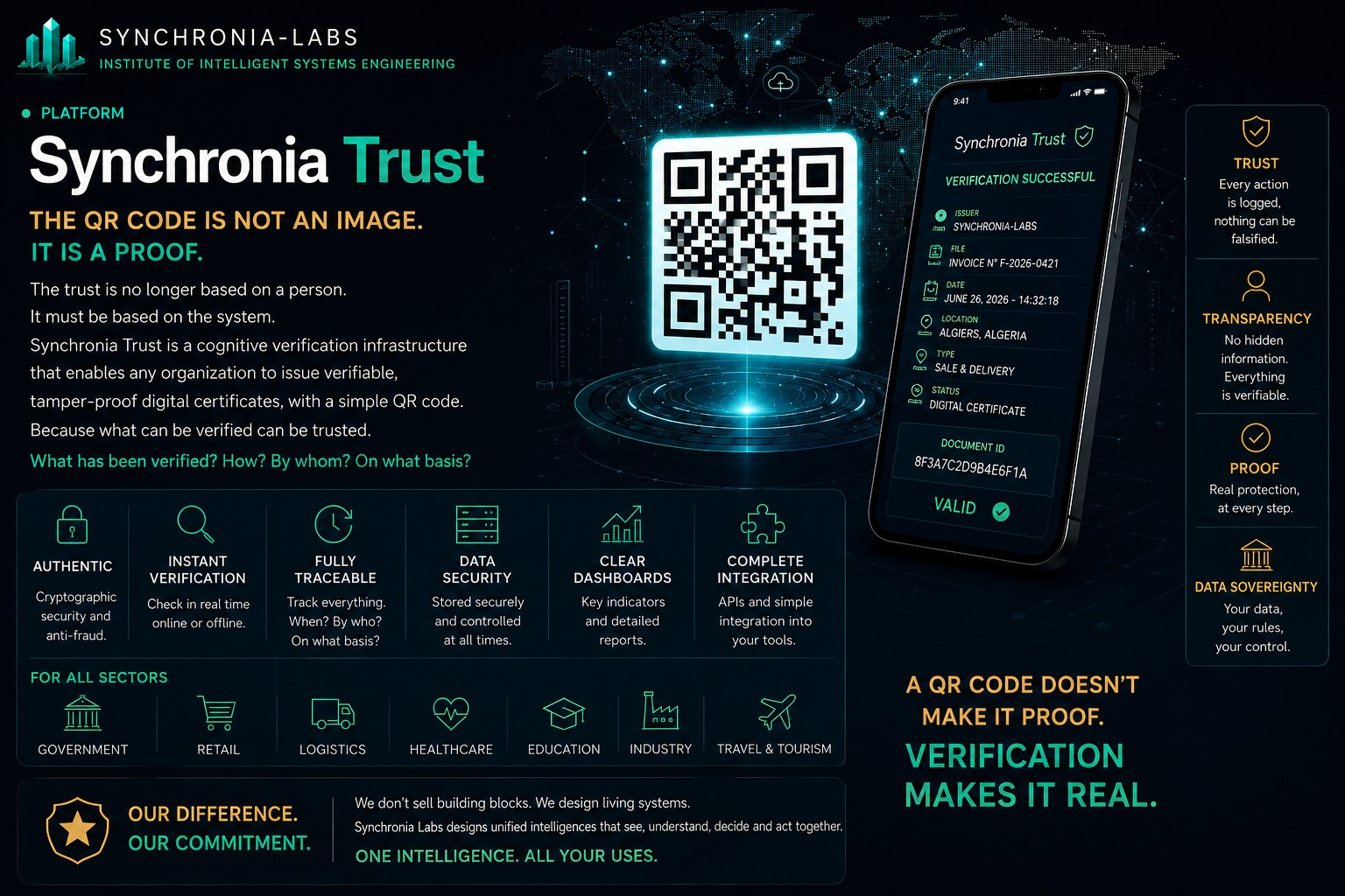 Synchronia Trust — the QR code is not an image, it's a proof