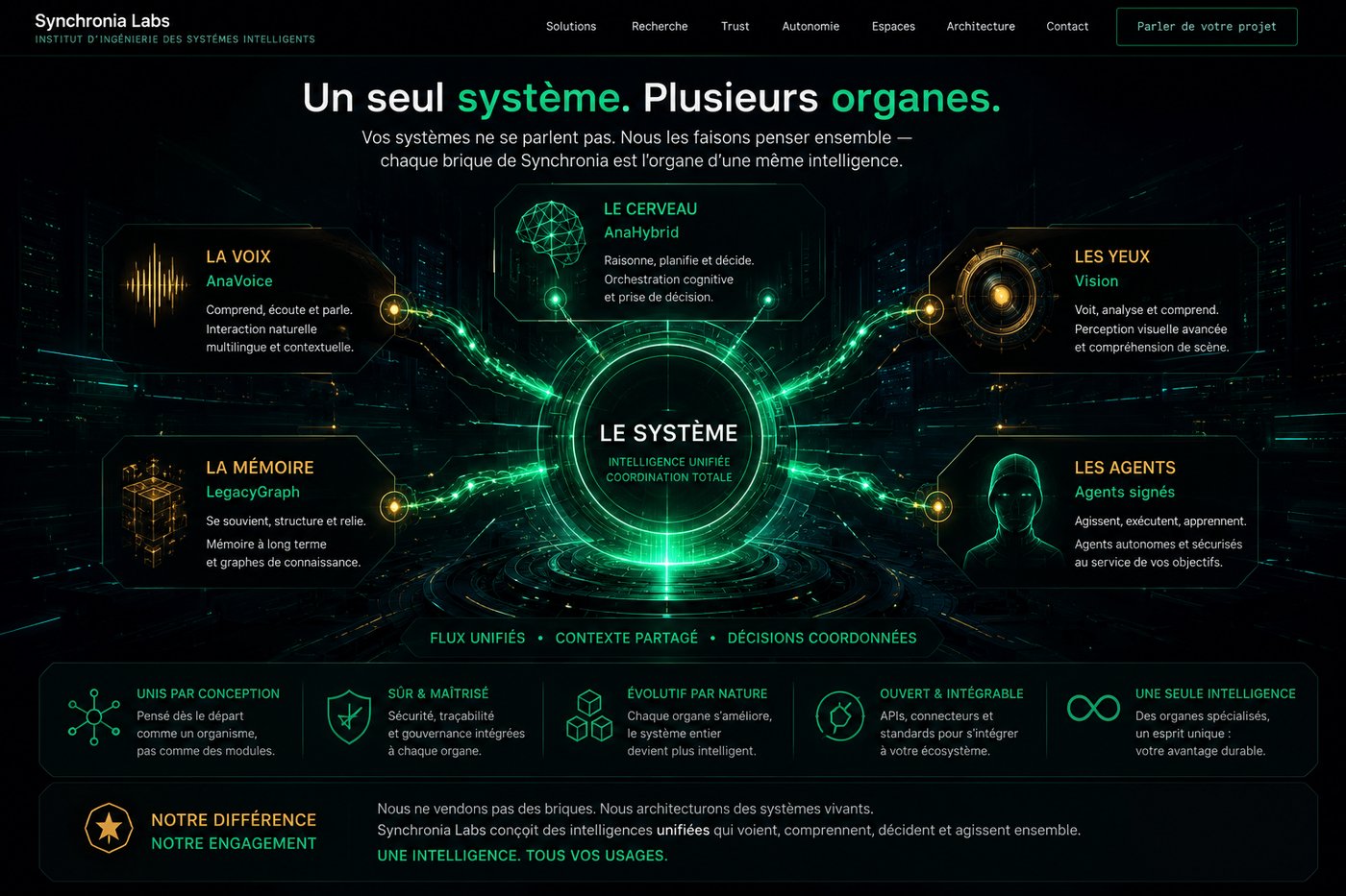 Un seul système, plusieurs organes — l'organisme cognitif Synchronia