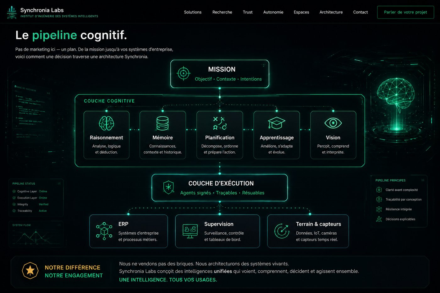 Le pipeline cognitif — de la mission à l'exécution